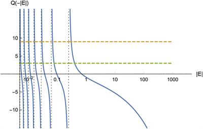 A Distributional Approach for the One-Dimensional Hydrogen Atom